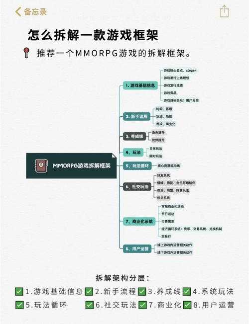 以下是对该游戏攻略的优化与结构化呈现，分为六个核心模块，并补充了实用技巧与数据可视化：