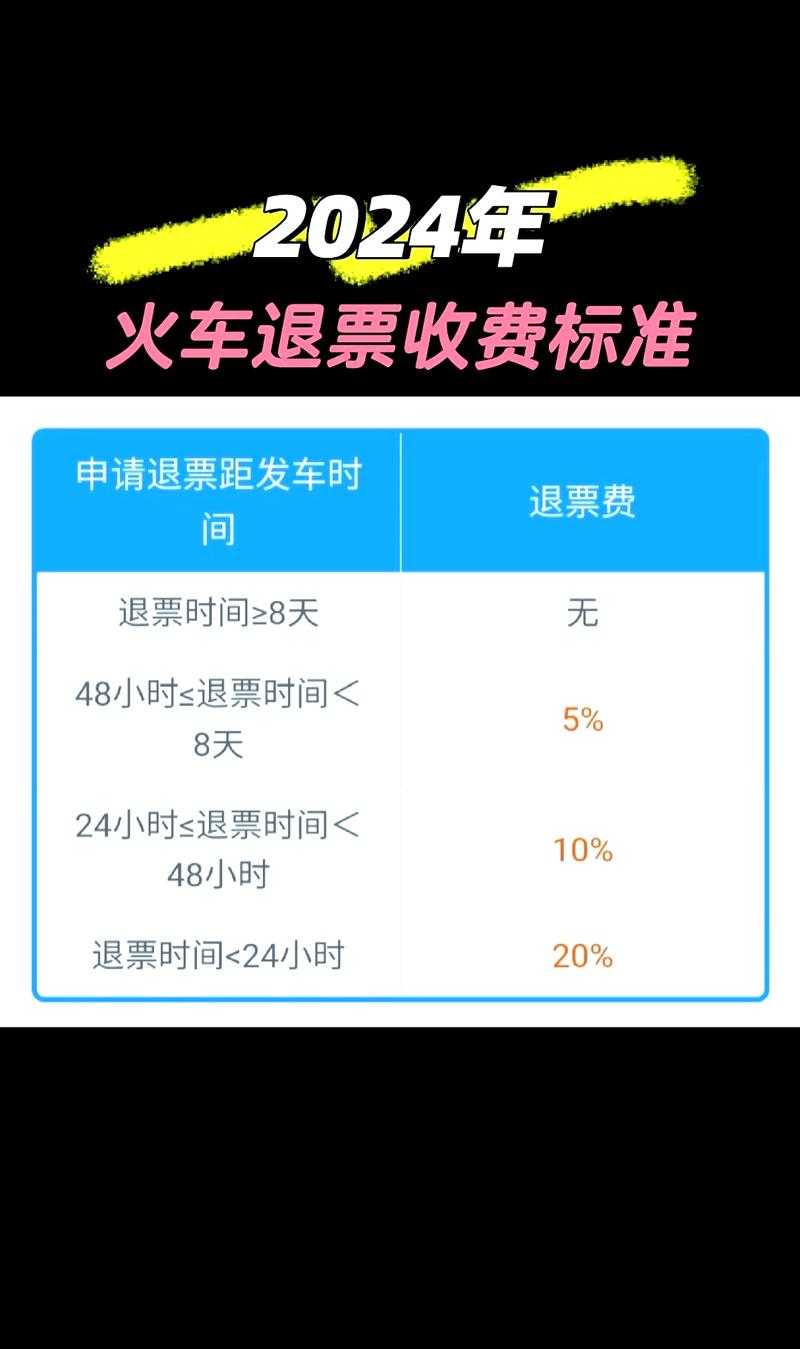 如何在火车票官网高效办理退票?退票流程详解