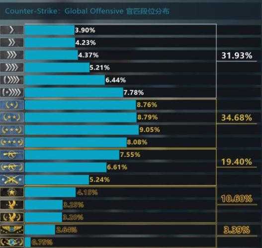 2025 CSGO胜场段位规则与策略全解析