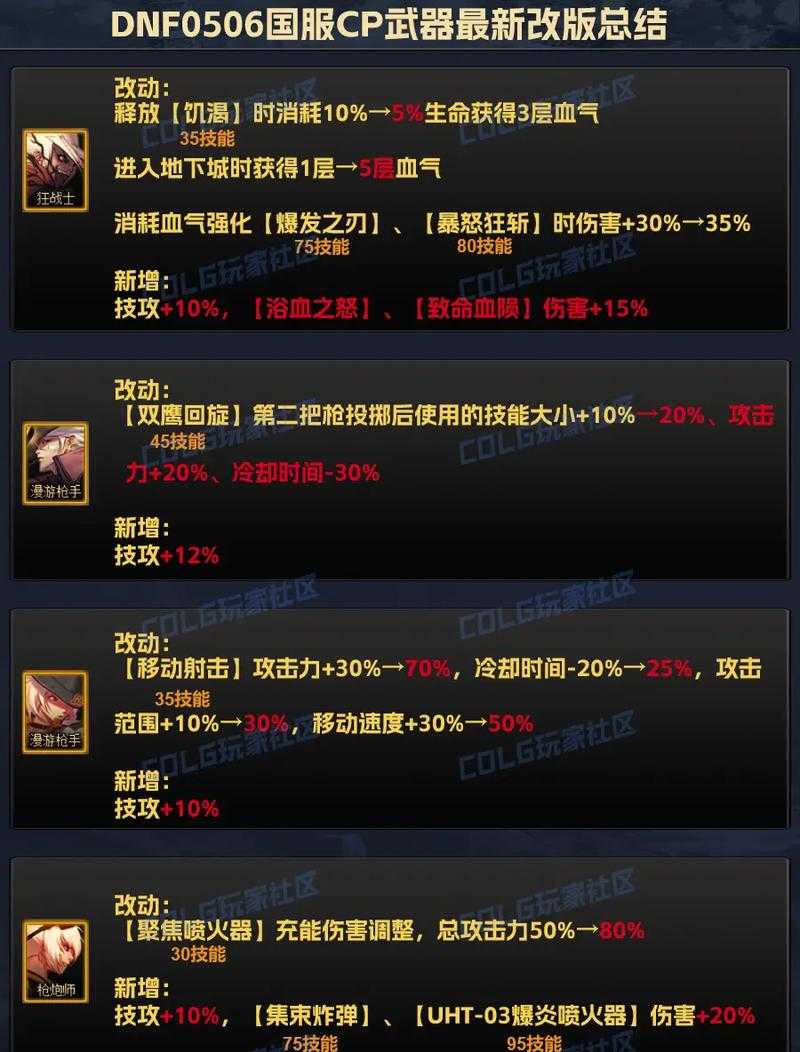 ### DNF装备词条优化与版本应对策略分析