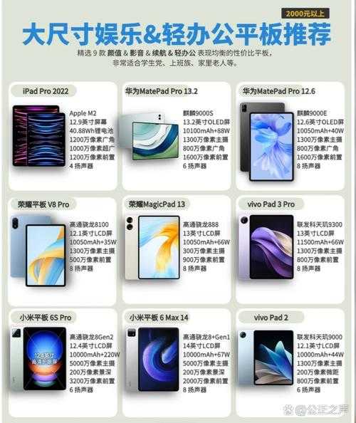 如何选购一款性能出众的120帧平板电脑?
