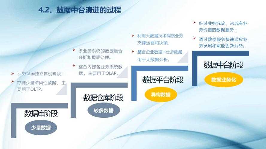 【平台战略与技术升级摘要】