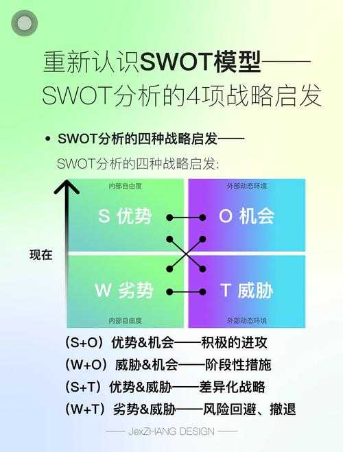 四转前技能提升与资源优化策略