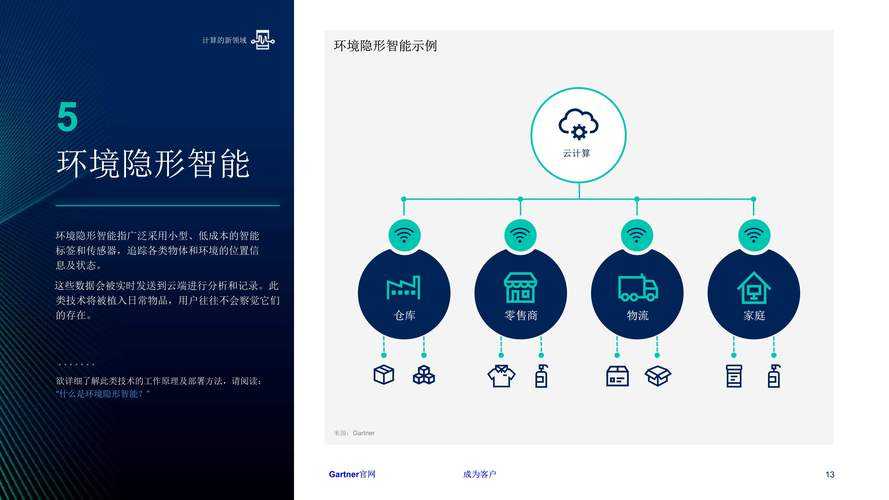 2025年设备ID技术发展应用挑战趋势