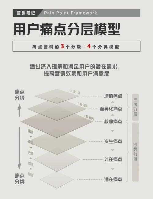 折网系统化解页游体验五大痛点