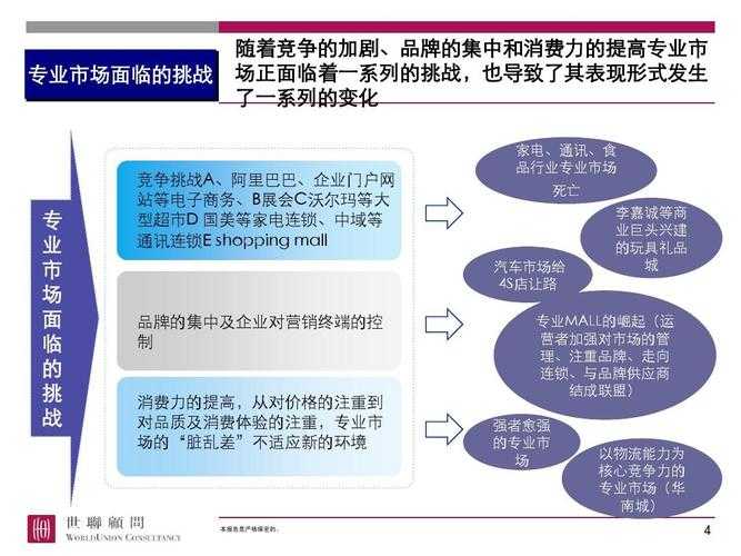 以下是对南诏皇宫可持续运营现状的专业分析框架: