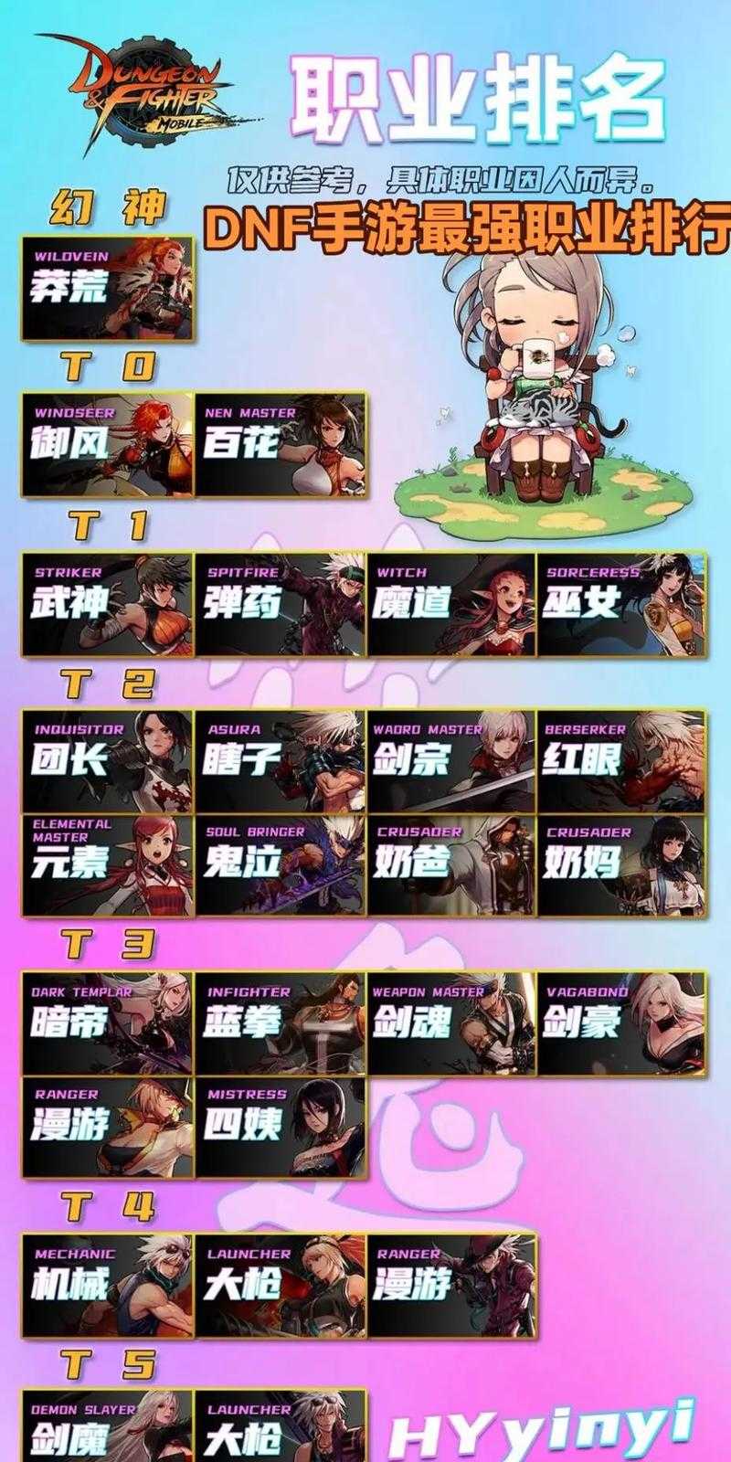 2025DNF格斗家转职职业选择指南