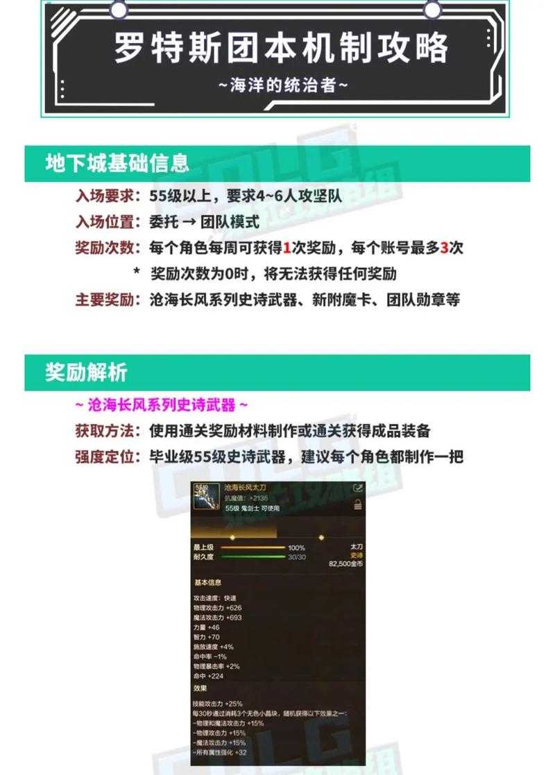 根据提供的DNF游戏攻略内容，我为您整理出以下结构化分析报告：