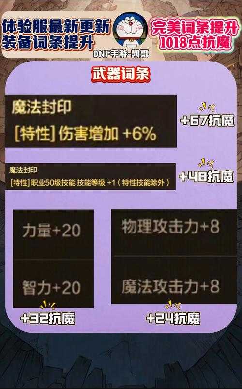 DNF2025地狱模式收益挑战装备词条