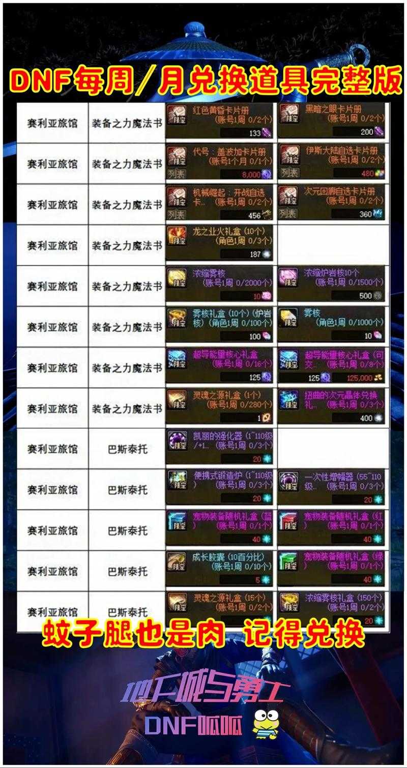 2025DNF每日积分获取技巧与策略