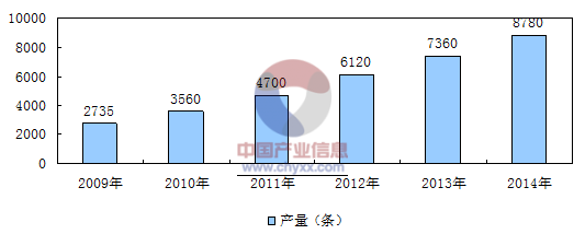 《神龙武士》游戏运营数据分析与战略建议报告(2025年5月版)