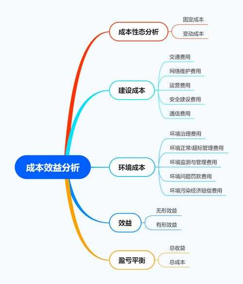 2025页游特效优化:性能与成本平衡指南