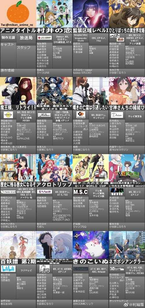 角色（Role）：动漫爱好者  任务（Task）：推荐2024年7月新番动漫  格式（Format）：分点列举推荐作品，包含标题、类型、亮点及角标来源