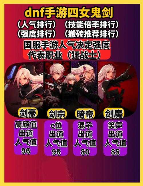 2025 DNF女鬼剑技能装备全解析