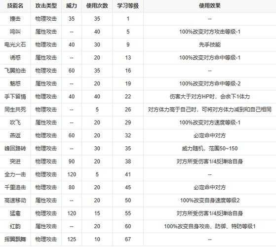 赛尔号草超能克制表:实战演练通过游戏经验提升对战能力