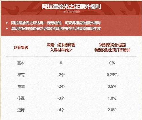 DNF代币券2025兑换金币官方政策与玩家套路