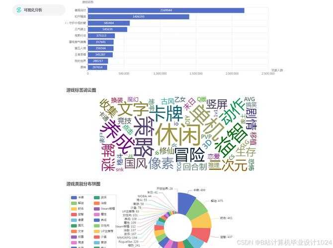 根据提供的游戏配置数据和版本预测信息,以下为系统性分析和建议: