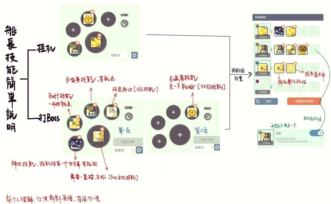 冒险岛各职业技能全面解析:如何解锁角色潜能与技能树?