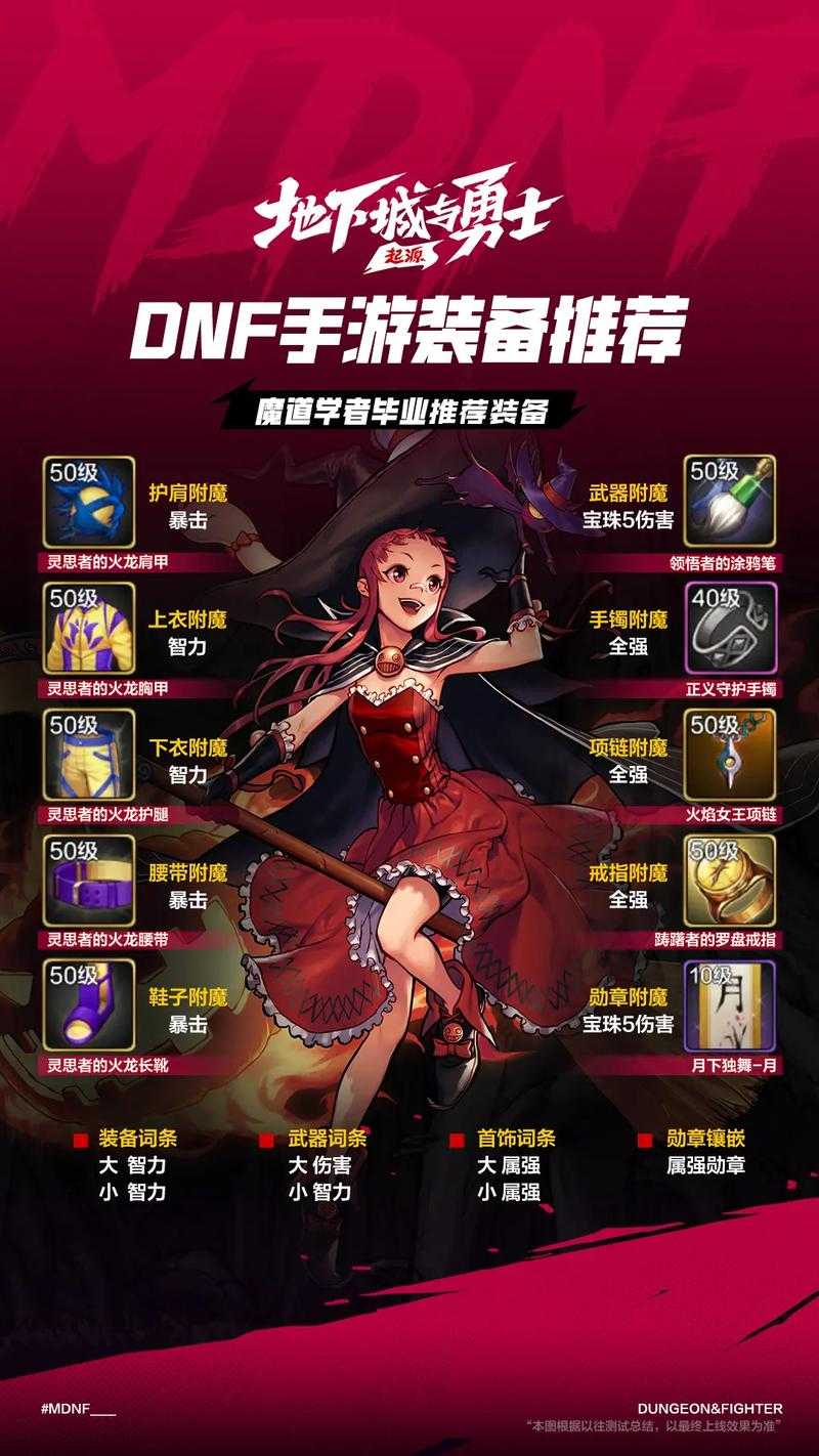 以下是《地下城与勇士》角色符号创建的完整操作指南与风险分析(2025年最新版):