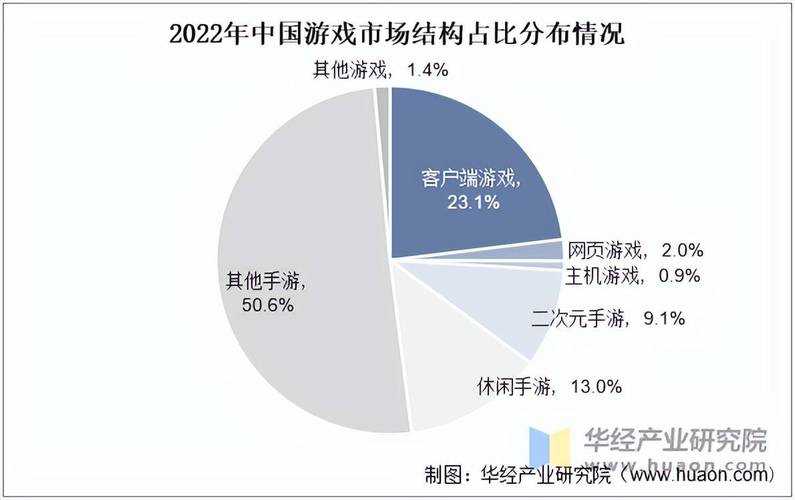 2025页游市场策略与爆款趋势