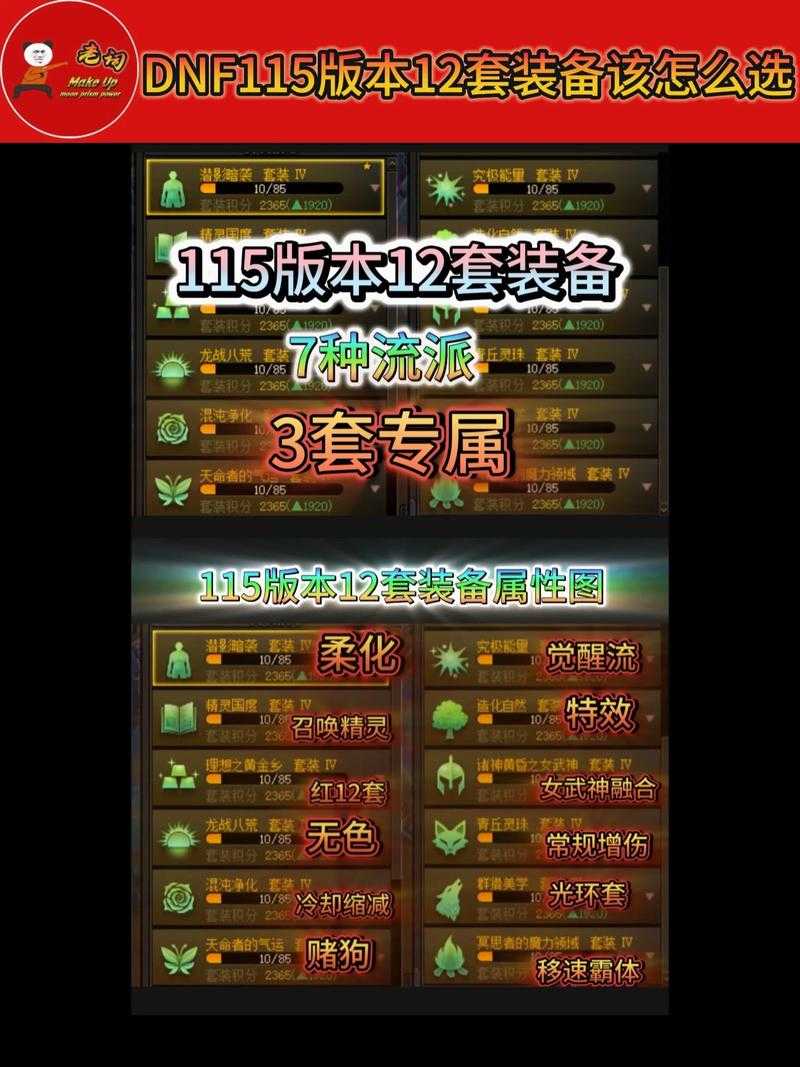 根据《DNF》2025年版本调整及实战数据分析，武器增幅12级与防具增幅10级的策略确实符合当前版本最优解，但需结合以下关键因素综合考量：
