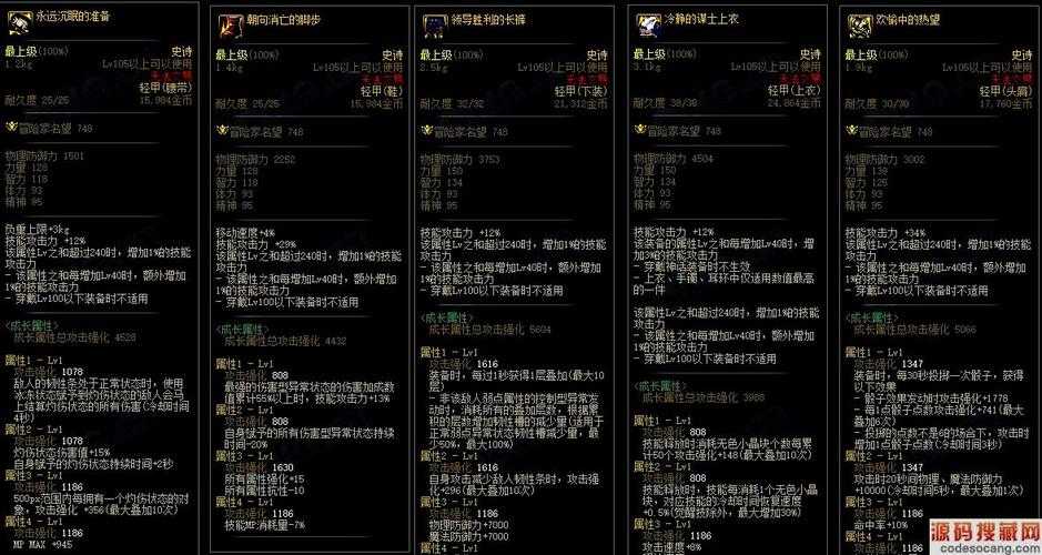 2025DNF史诗模拟机装备副本实战全攻略