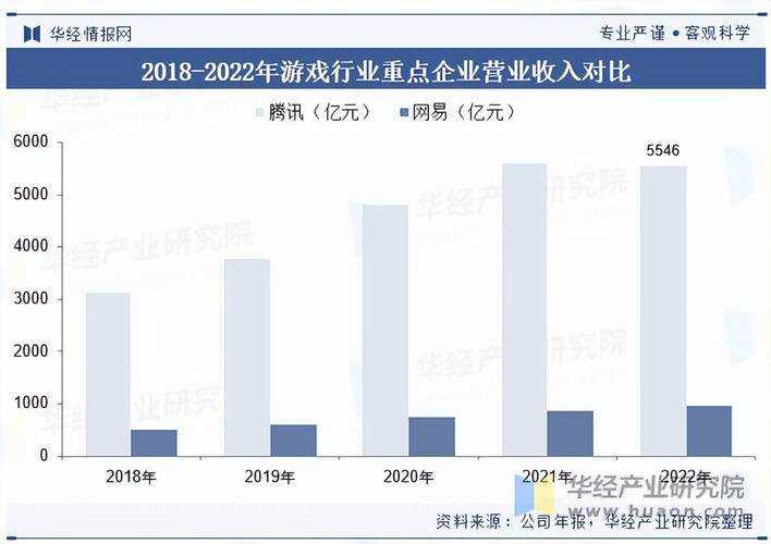 以下是对《2025年Q2区域游戏市场报告》的深度分析与建议框架,结合赤峰同城游戏市场的特殊性与行业趋势:
