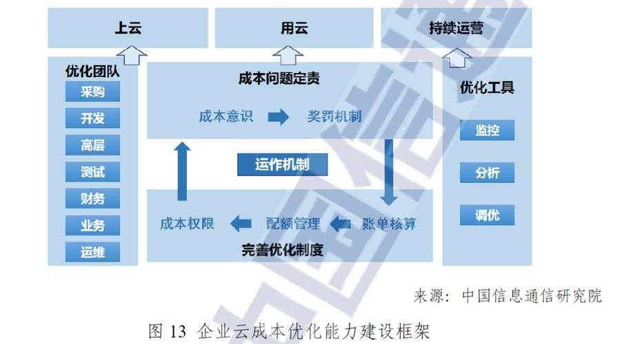 军雄割地策略与资源管理优化
