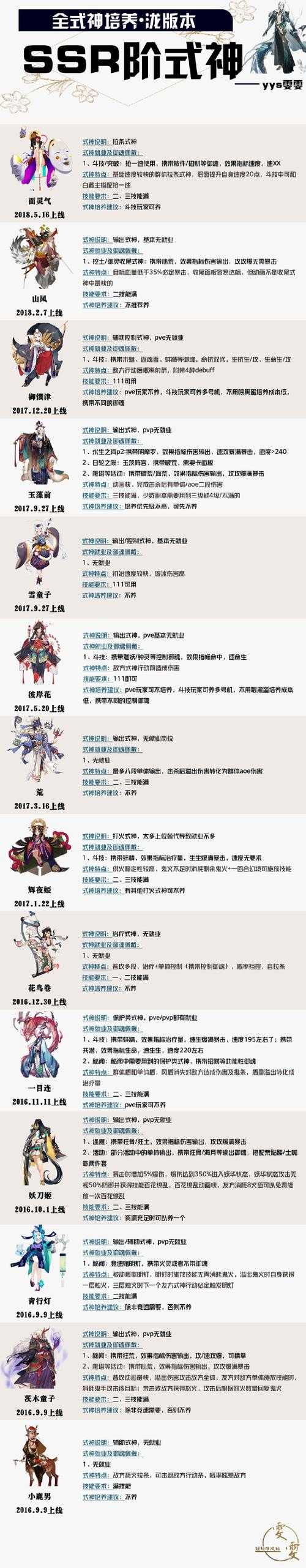 阴阳师樱花怎么捐献给队友