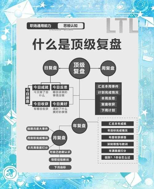 麦克疯复盘 从菜鸟到高手的实战通关秘籍