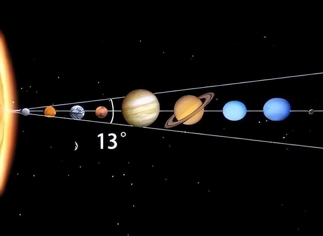 历史揭秘:百年前的五星连珠现象背后有何神秘事件?