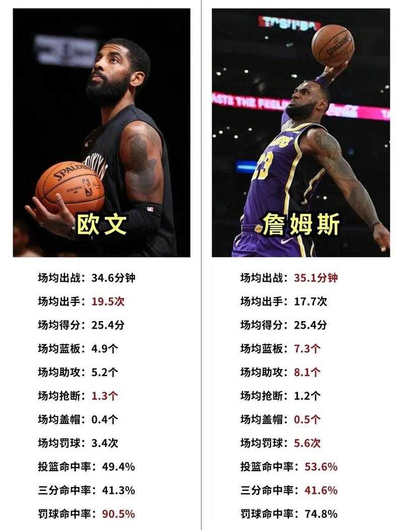 如何得知NBA赛季何时结束?篮球迷必知的比赛日程安排