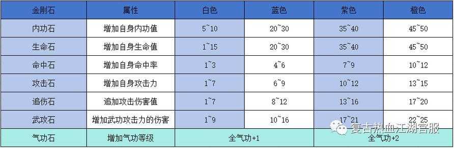2025热血江湖石头属性优化全攻略