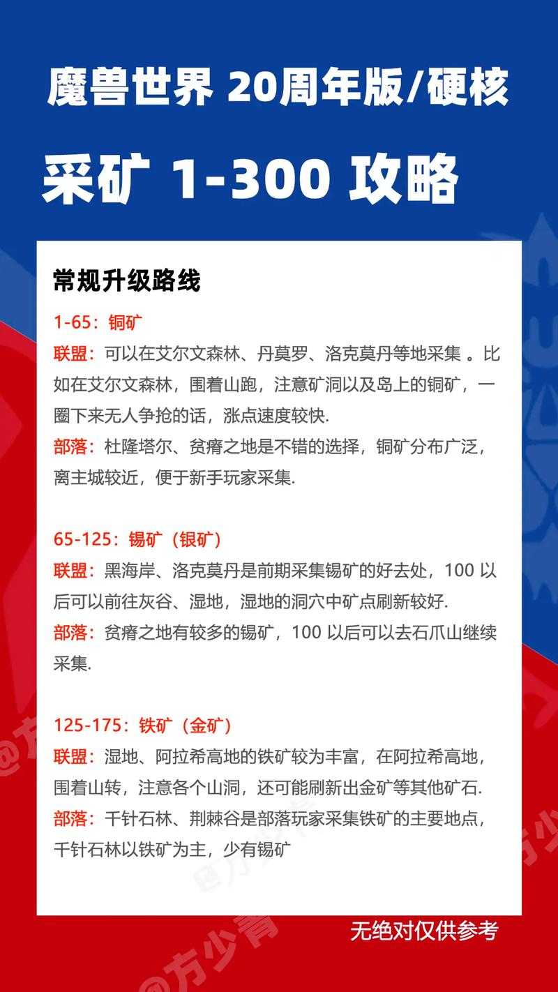 魔兽世界火石结晶 从挖矿到锻造的全方位指南