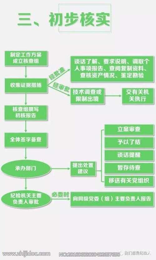 畅易阁公示期时长揭秘：规则与流程详解