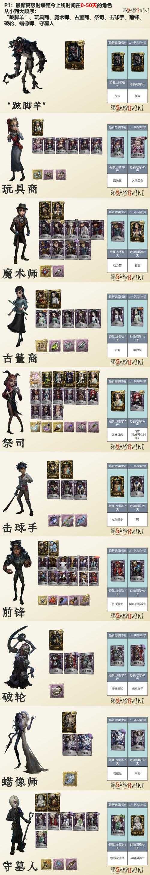 第五人格莫名得到角色怎么办