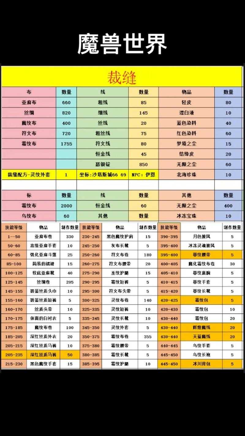 魔兽十地饮剂指南与9.0版本解析