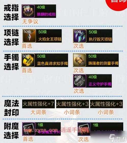 2025DNF110剑魂平民装备搭配与副本指南