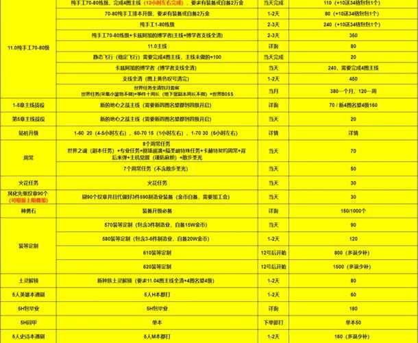魔兽世界台服点卡购买渠道推荐2025