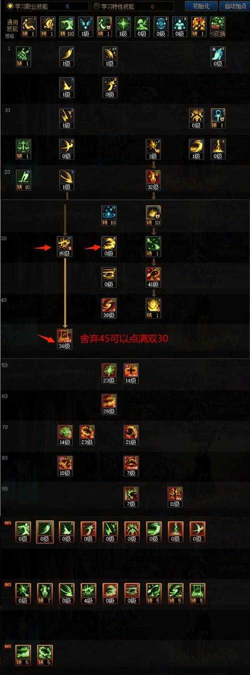 2025 DNF炼金系经验机制全解析