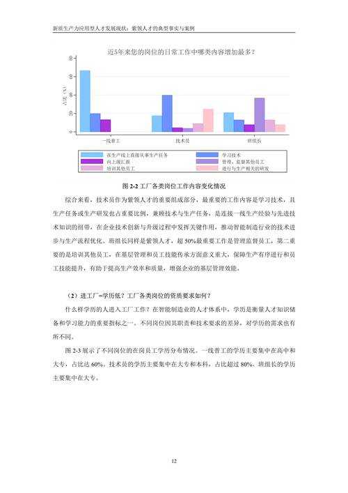 个人-企业-社会资源管理实践与趋势