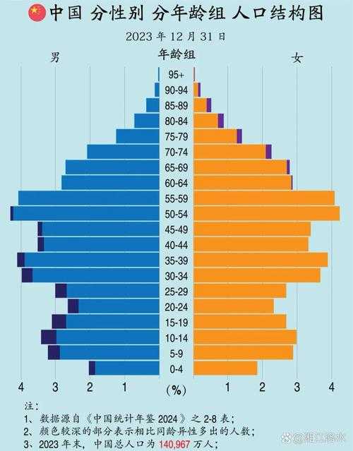 2025年中国国民身高变化:性别、地区与代际差异