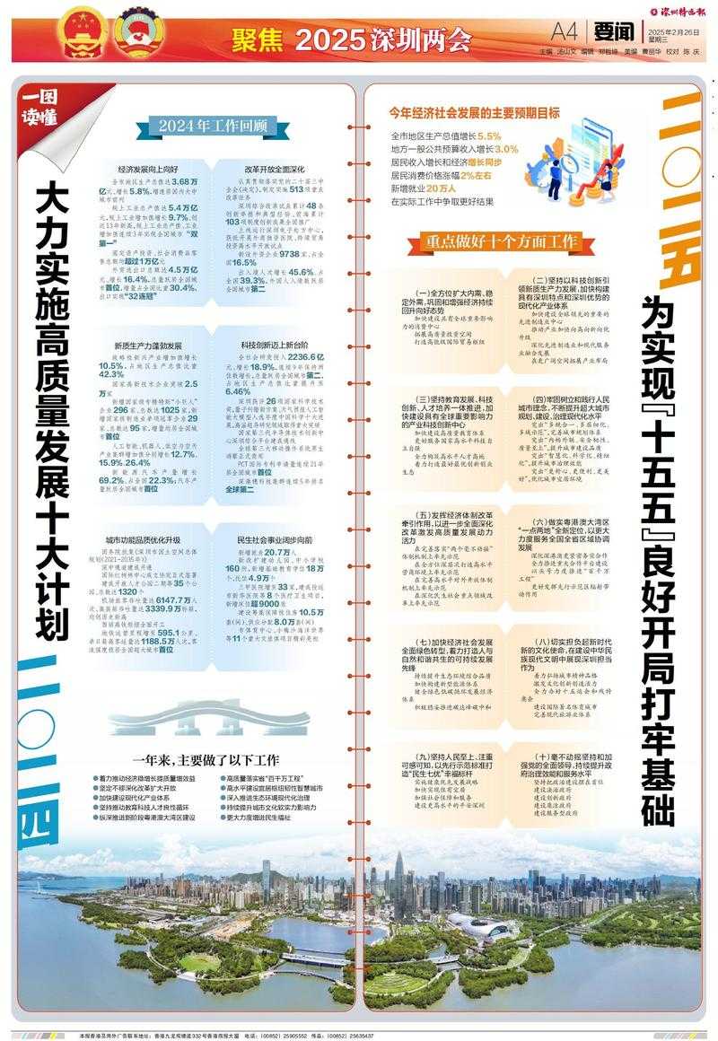 2025城市进化:智慧与公平的博弈