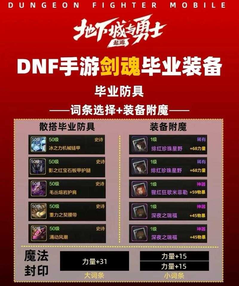 2025年DNF手游剑魂无影剑实战与数据对比