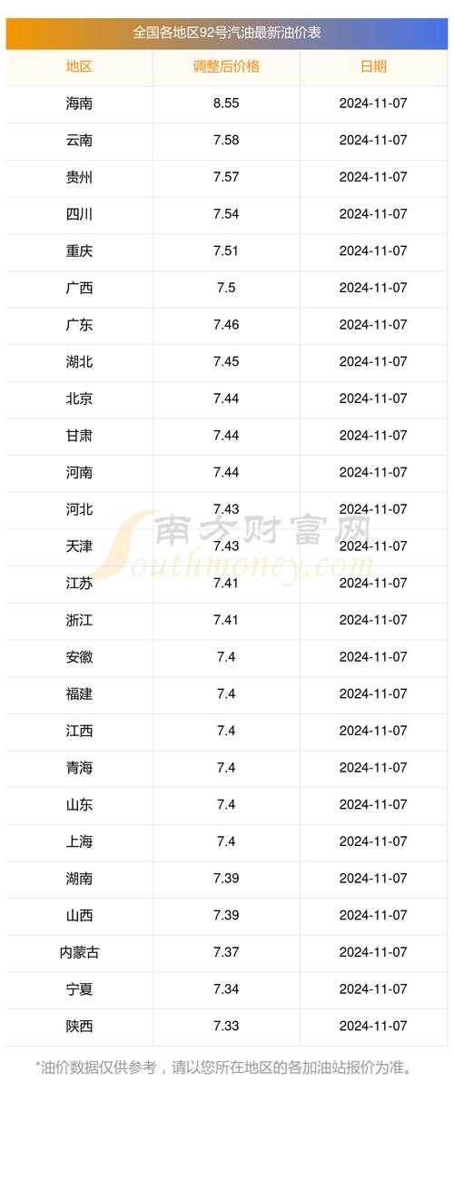 车主必看 4月29日全国92号汽油实时价格地图