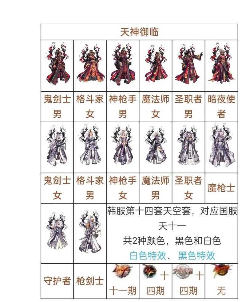2025DNF天空套1-6期深度解析老玩家必看