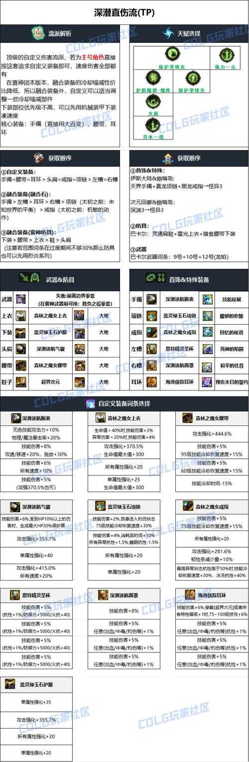 2025年DNF男散打100级武器推荐