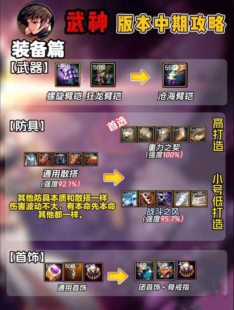 DNF武神武器分离全攻略(2025年最新版)