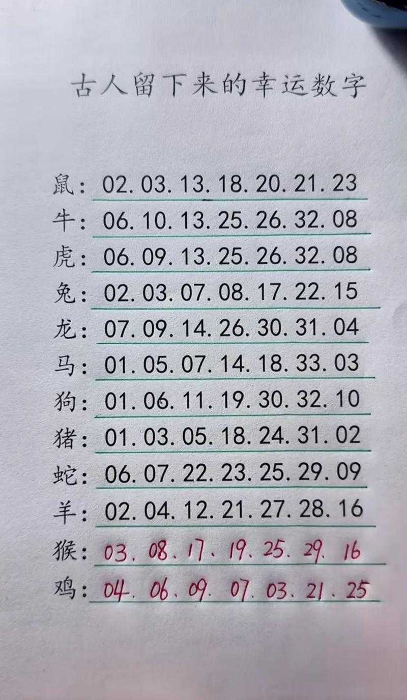 12生肖幸运号码是什么?如何根据生肖选择幸运数字?