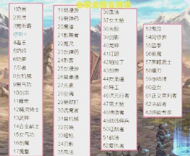 2025 DNF停更新职业 职业平衡与活动全解析